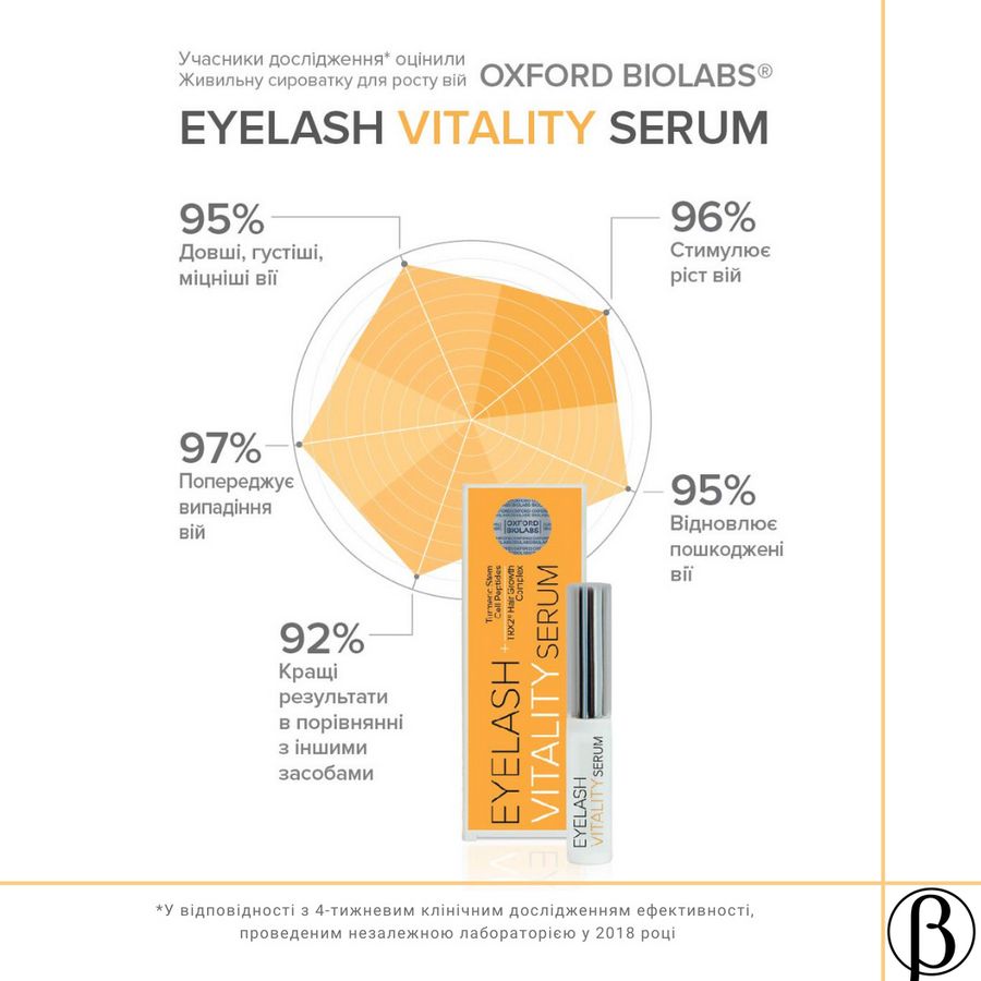 Eyelash Vitality Serum - Живильна сироватка для росту вій OXFORD BIOLABS, 3,5 мл